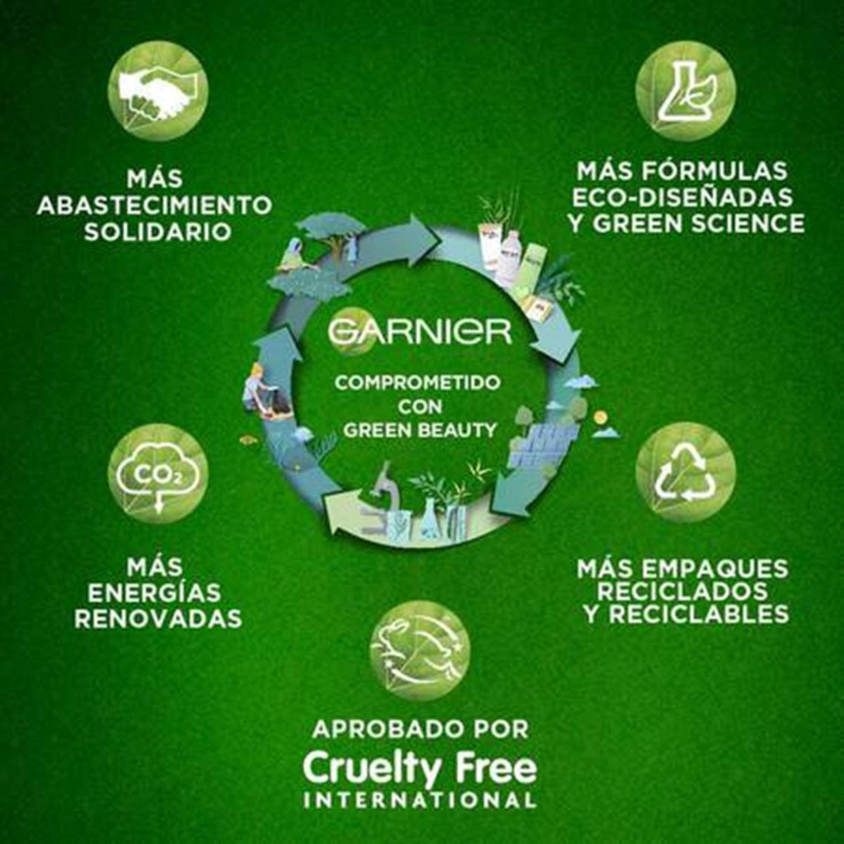 Fructis Hair Food Mascarilla de Aguacate 350 ml | Garnier, image size:1200x1200